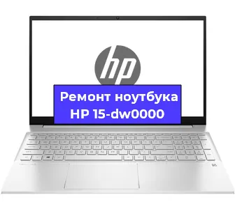 Чистка от пыли и замена термопасты на ноутбуке HP 15-dw0000 в Красноярске
